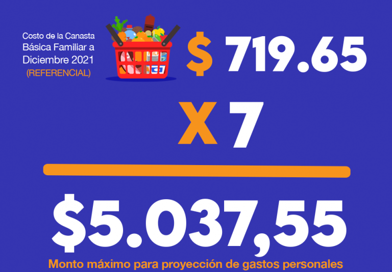 Rebaja de impuesto a la renta por gastos personales – Fundación de ...