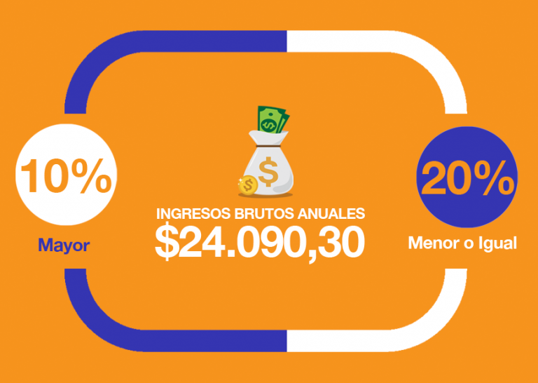 Rebaja de impuesto a la renta por gastos personales – Fundación de ...